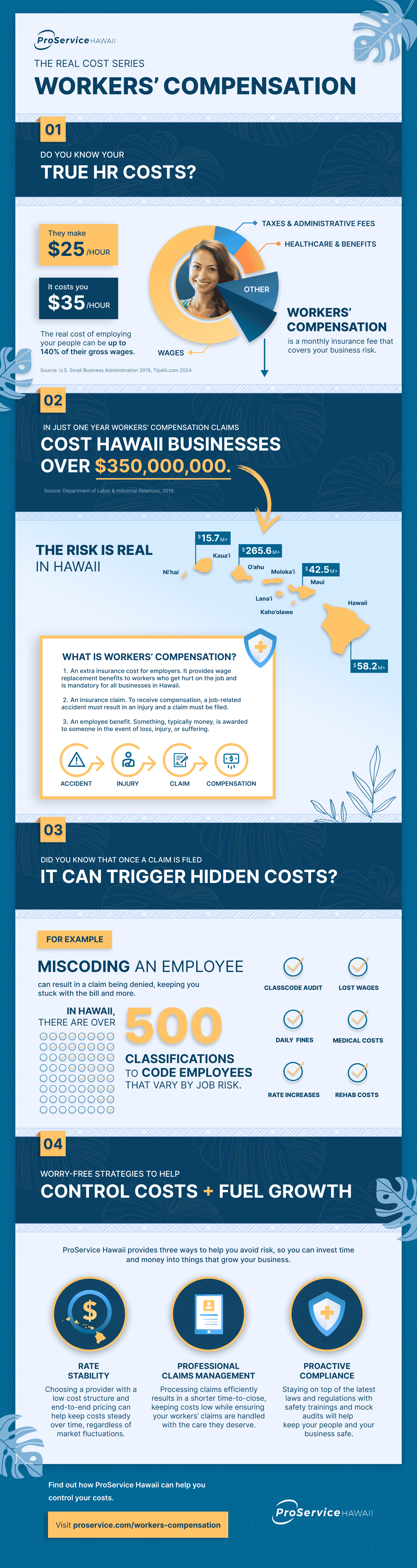 The Cost of Workers' Comp Claim in Hawaii