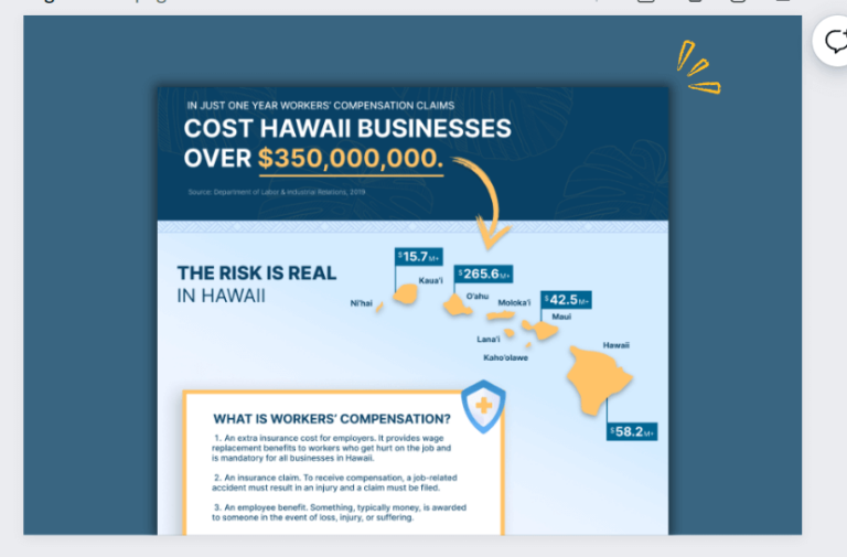 Infographic: The Real Cost of Workers’ Compensation