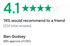 Glassdoor Rating